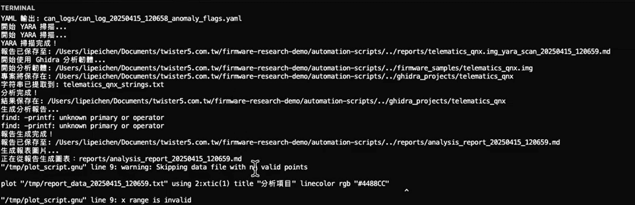 Firmware Analysis Lab